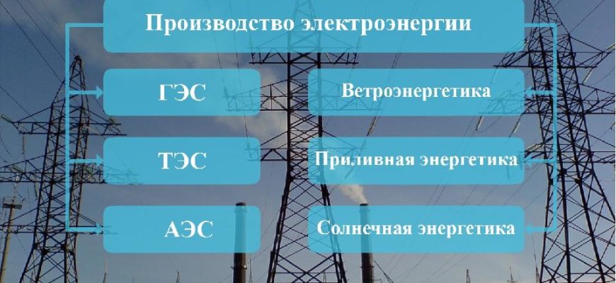 Энергоэффективность в школе это