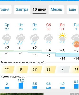 Планируйте свой день с надежным прогнозом погоды в Краснодаре, Ленинградской области Белый